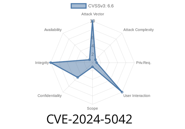 CVE-2024-5042 - How Submariner’s RBAC Flaw Risks Cluster-Wide Takeover