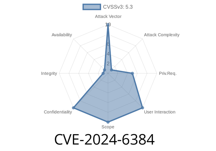 CVE-2024-6384 - How MongoDB Backup Files Could Leak to Unauthorized Users (Exclusive Deep Dive)
