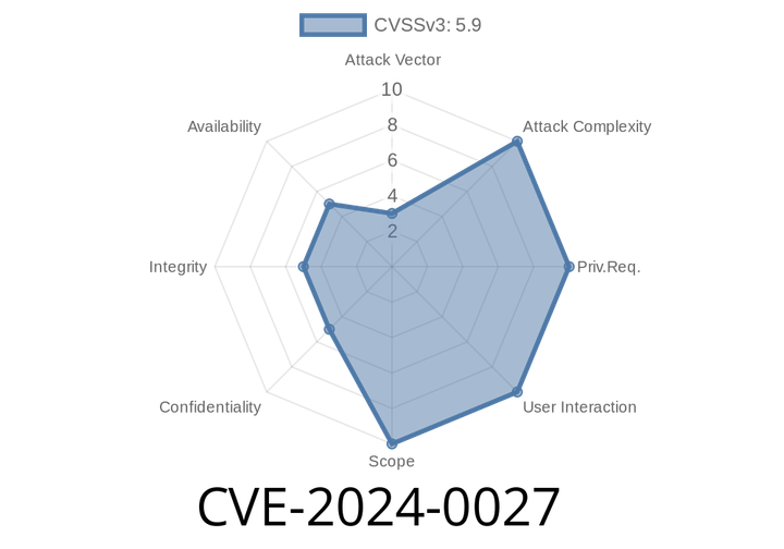 CVE-2024-0027 - Local Denial of Service Vulnerability in Android’s SnoozeHelper.java – Exploit, Analysis & Simple Fix