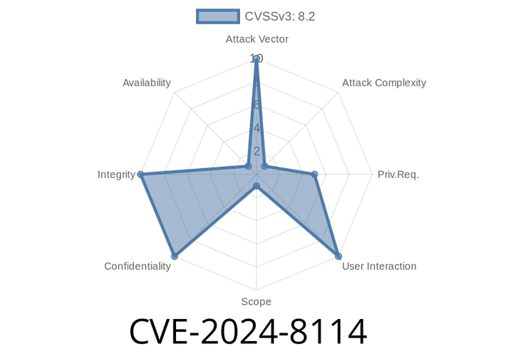CVE-2024-8114 - Critical Privilege Escalation in GitLab via Compromised Personal Access Token (PAT)