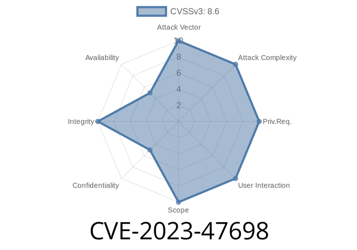 CVE-2023-47698 - How Incorrect Access Controls in Artisan Workshop Japanized For WooCommerce Led to a Serious Authorization Vulnerability