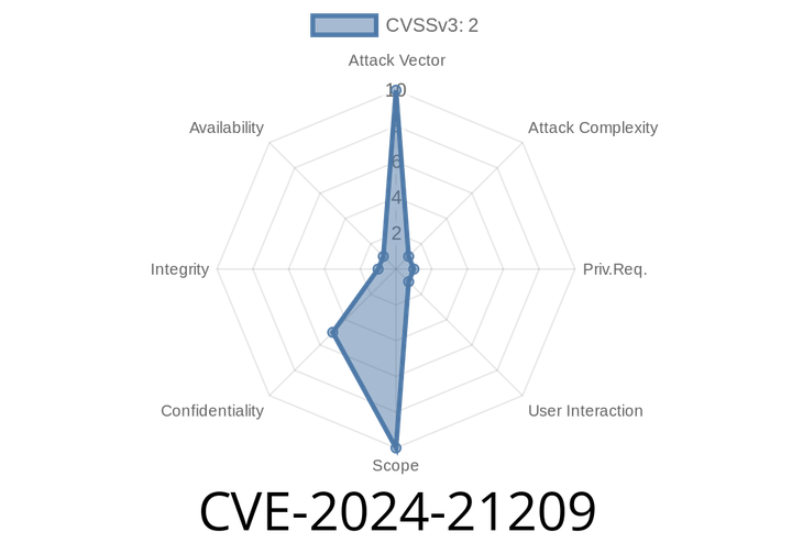 CVE-2024-21209 - Sneaky Data Leak in Oracle MySQL Client’s mysqldump – What You Should Know