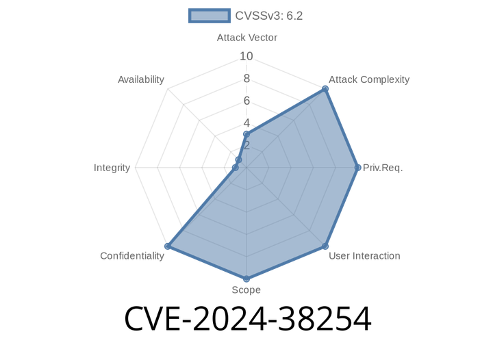 CVE-2024-38254 - Understanding and Exploiting Windows Authentication Information Disclosure Vulnerability