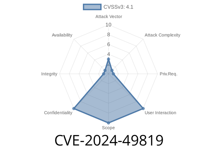 CVE-2024-49819 - Exposing Secrets—A Deep Dive into IBM Security Guardium Key Lifecycle Manager’s Information Disclosure Flaw