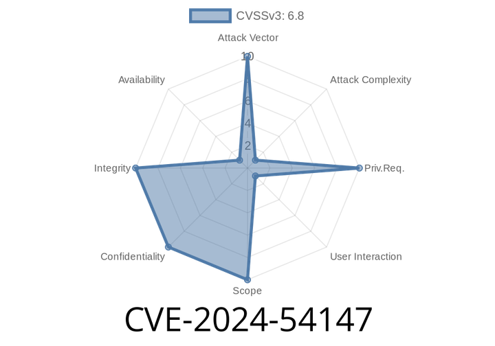 CVE-2024-54147 - How Altair GraphQL Client Let Attackers Read All Your Data on Public WiFi