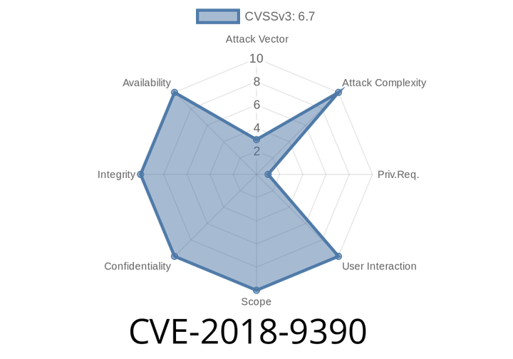 CVE-2018-9390: Out-of-Bounds Read in procfile_write of gl_proc.c Leads to Local Escalation of Privilege
