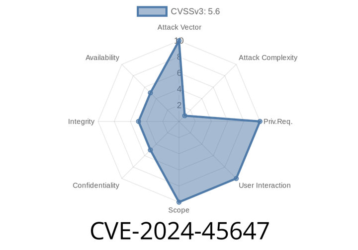 CVE-2024-45647 - IBM Security Verify Access Password Reset Vulnerability Exploited