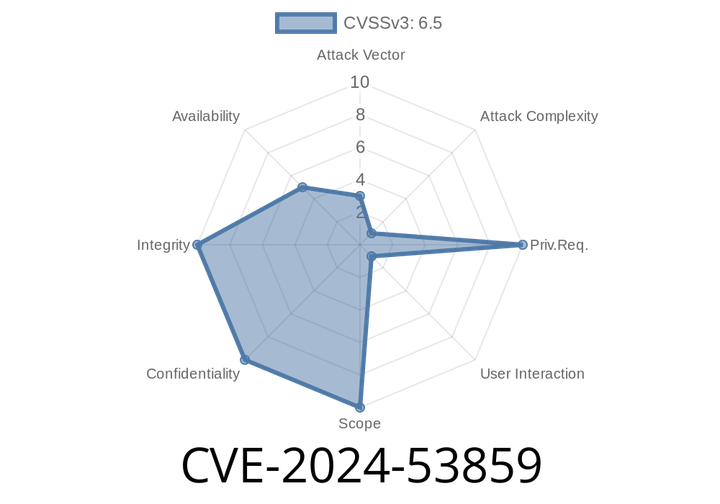 CVE-2024-53859 - Token Leakage Vulnerability in go-gh – Details, Code Snippet, and Exploit Explained