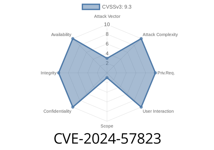 CVE-2024-57823 - Integer Underflow in Raptor RDF Syntax Library’s Turtle Parser Leads to Potential Exploit