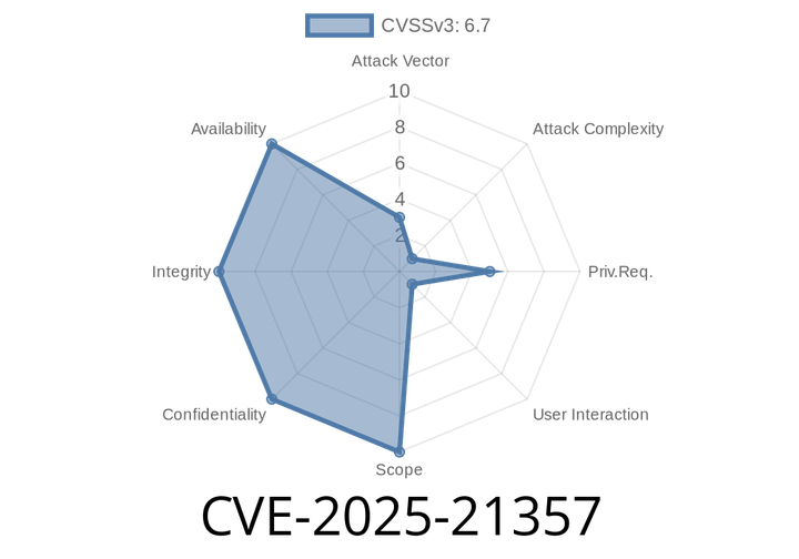CVE-2025-21357 - Understanding the Microsoft Outlook Remote Code Execution Vulnerability
