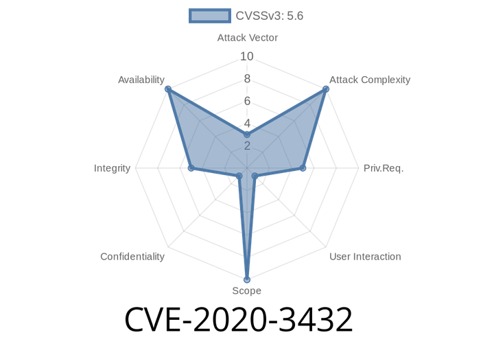 CVE-2020-3432: Understanding the Vulnerability in Cisco AnyConnect Secure Mobility Client for macOS
