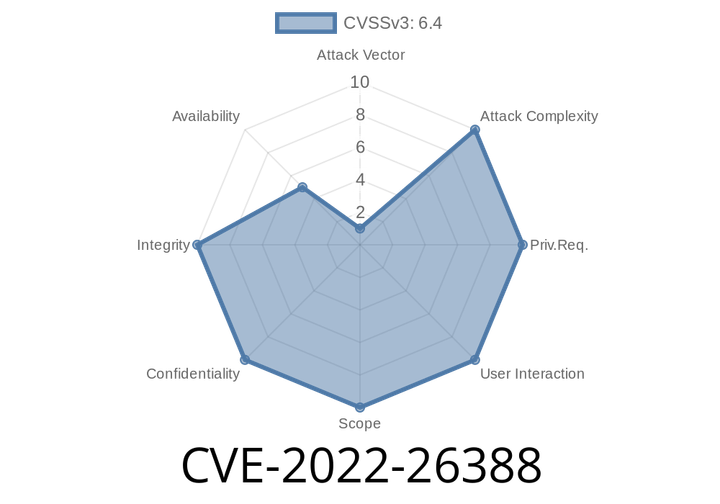 CVE-2022-26388 - Hard-Coded Passwords Threaten ELI Electrocardiographs