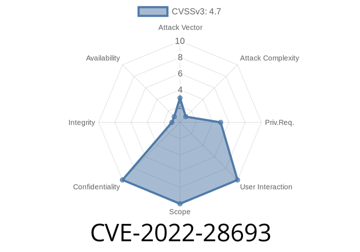 CVE-2022-28693 - Exploiting Unprotected Return Branch Target Prediction in Intel® CPUs