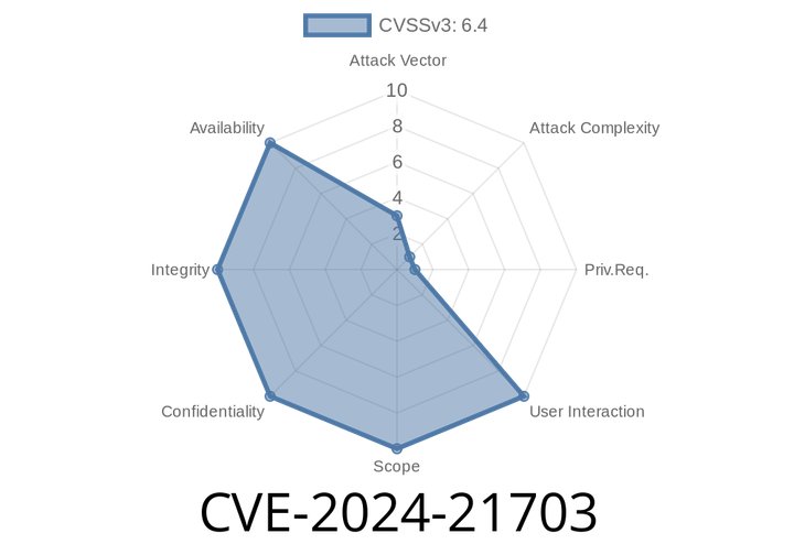 CVE-2024-21703 - Security Misconfiguration in Confluence Data Center and Server (Windows) — Analysis, Exploit and Remediation