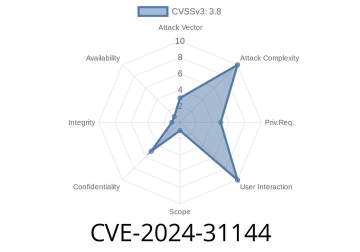CVE-2024-31144 - Exploiting Xapi Metadata Restore - How Untrusted Data Can Compromise Your Host