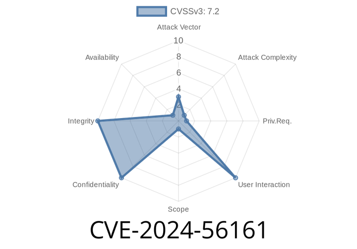 CVE-2024-56161 - Exploiting Improper Signature Verification in AMD CPU Microcode Loading to Break SEV-SNP Security