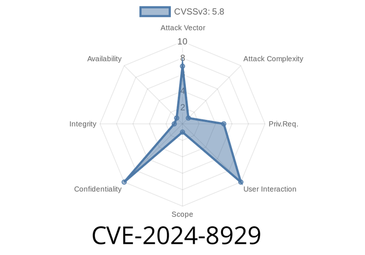 CVE-2024-8929 - PHP MySQL Heap Leak Vulnerability Explained (with Code and Exploit Details)