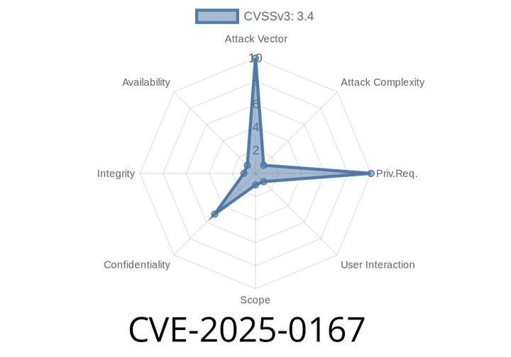 CVE-2025-0167 - How a Rare `.netrc` Configuration Can Leak Your Credentials in Curl Redirects