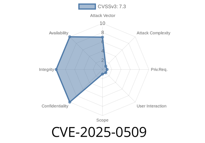CVE-2025-0509 - How Attackers Can Bypass Sparkle’s Signature Checks to Deliver Malicious Updates *(Pre-2.6.4)