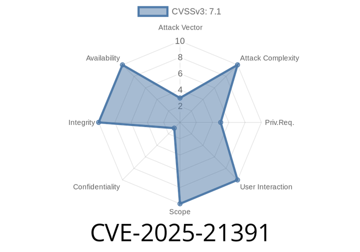 CVE-2025-21391 - A Deep Dive Into the Windows Storage Elevation of Privilege Vulnerability