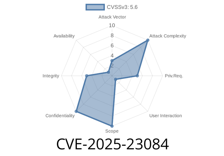 CVE-2025-23084 - Node.js Path Handling Vulnerability on Windows Exposes Root Directory via `path.join`