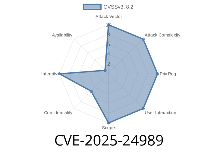 CVE-2025-24989 - Power Pages Improper Access Control Flaw Explained, With Exploit Details