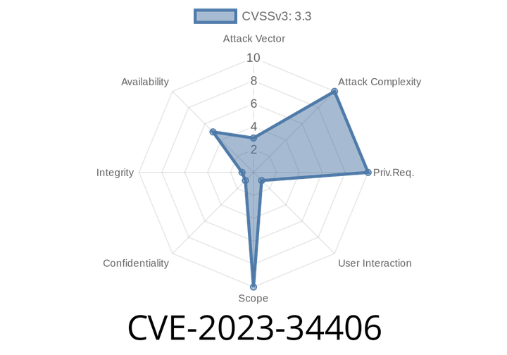 CVE-2023-34406 - Integer Overflow in Mercedes Benz NTG 6 User Data Function – How Hackers Could Crash Your Car’s Infotainment