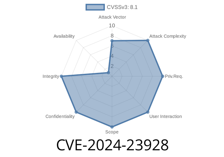 CVE-2024-23928 - Attacking Pioneer DMH-WT760NEX Devices Over HTTPS Using Certificate Validation Flaw