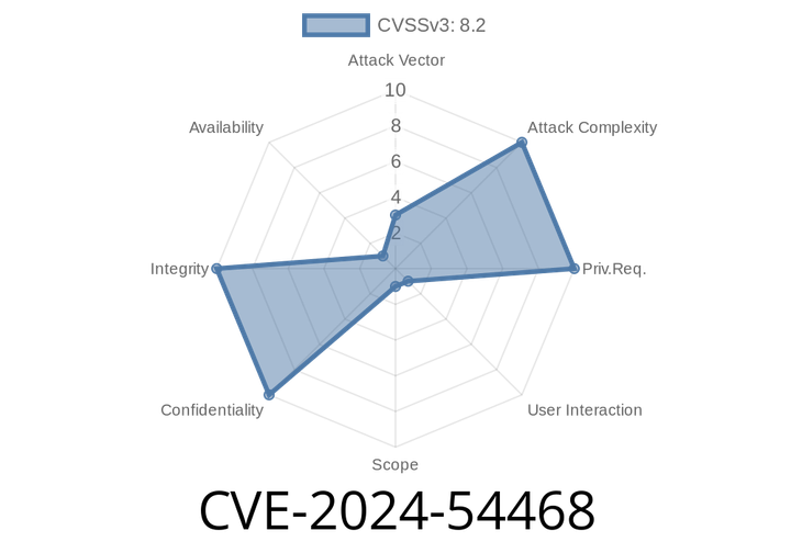 CVE-2024-54468 - Understanding the Apple Sandbox Escape Vulnerability (Exclusive Dive)