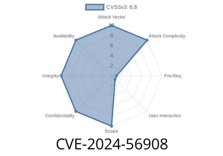 CVE-2024-56908 - How a File Upload Vulnerability in Perfex CRM < 3.2.1 Can Let Attackers Take Over Your Server