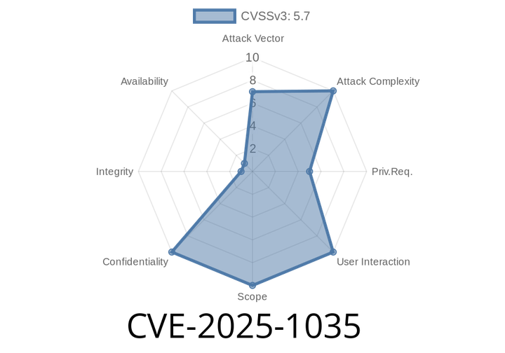 CVE-2025-1035 - How Path Traversal in Komtera KLog Server Lets Attackers Access and Modify Files (with PoC and Fixes)