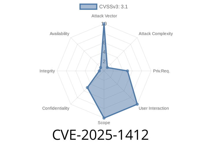 CVE-2025-1412 - How Mattermost’s User-to-Bot Session Failure Could Lead to Privilege Escalation