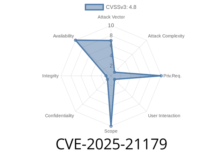 CVE-2025-21179 - Breaking Down the DHCP Client Service Denial of Service (DoS) Vulnerability