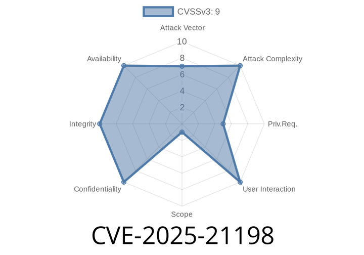 CVE-2025-21198 - Exploiting Microsoft HPC Pack Remote Code Execution Vulnerability