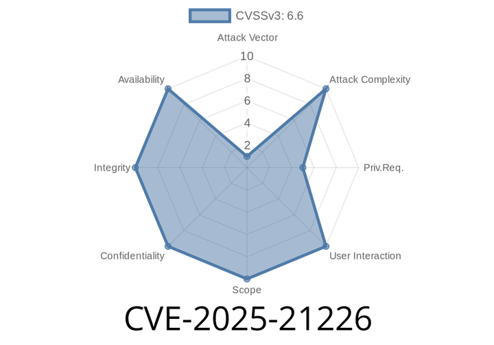CVE-2025-21226 - Unpacking the Windows Digital Media Elevation of Privilege Vulnerability