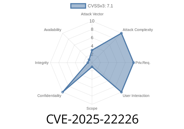 CVE-2025-22226 - Inside the VMware ESXi, Workstation, and Fusion HGFS Out-of-Bounds Read Flaw