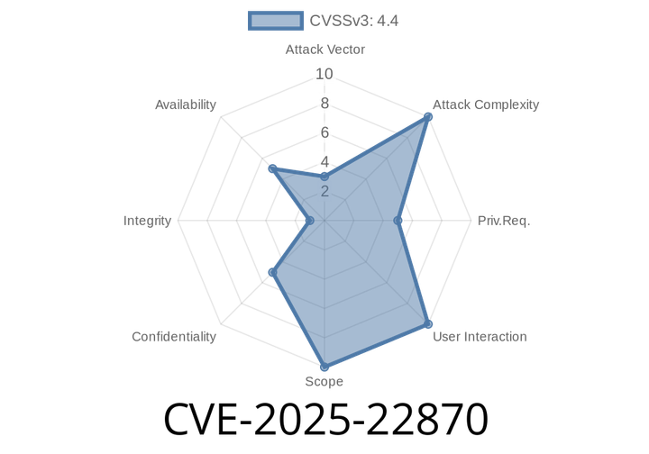 CVE-2025-22870 - How IPv6 Zone IDs Can Bypass Proxy Rules in NO_PROXY — Analysis & Exploit Details