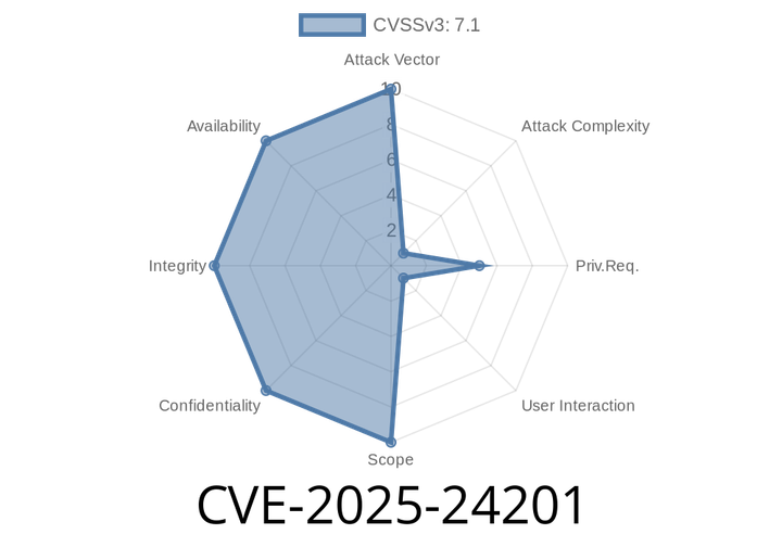 CVE-2025-24201 - Out-of-Bounds Write in WebKit—A Deep Dive Into the Latest Apple Security Patch