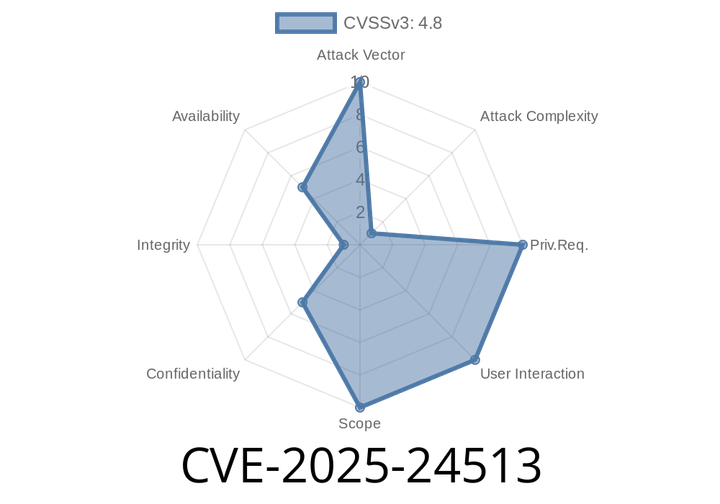 CVE-2025-24513 - Exploiting Directory Traversal in Kubernetes ingress-nginx Admission Controller