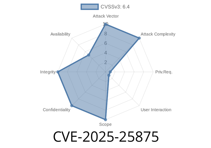 CVE-2025-25875 - SQL Injection Vulnerability in ITSourcecode Simple ChatBox ≤ 1. – Exploit Details and Remediation Guide