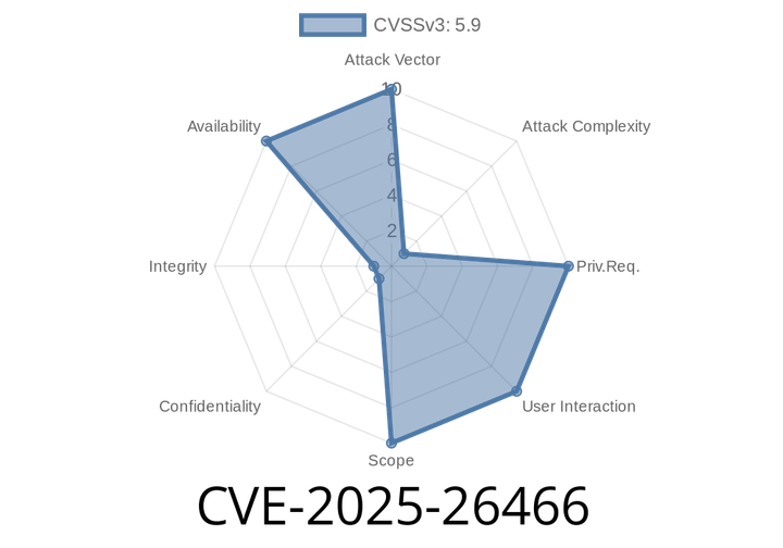 CVE-2025-26466 - Exploiting an OpenSSH Ping Memory Leak for Denial of Service (DoS)