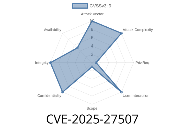 CVE-2025-27507 - Critical IDOR in ZITADEL Allows Account Takeover via LDAP Config Manipulation