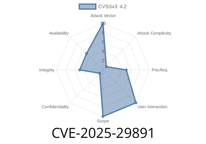 CVE-2025-29891 - Bypass/Injection Vulnerability in Apache Camel—Details, Exploit, and How to Stay Safe