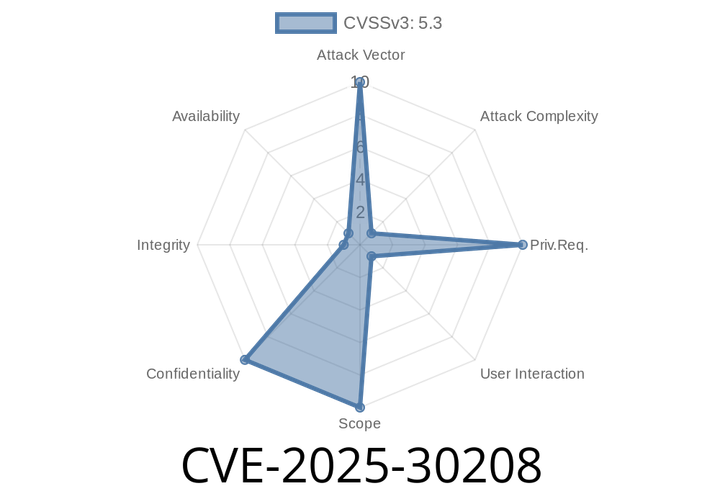 CVE-2025-30208 - Critical Arbitrary File Read in Vite Dev Server – Simple Exploit, Simple Fix