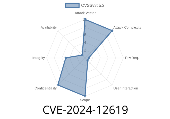 CVE-2024-12619 - Hidden Gate – Uncovering Unauthorized Project Access in GitLab CE/EE