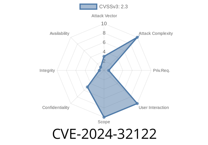 CVE-2024-32122 - How Fortinet FortiOS (7.2.–7.2.1) Stored Passwords Insecurely – Exploit Details and Mitigation