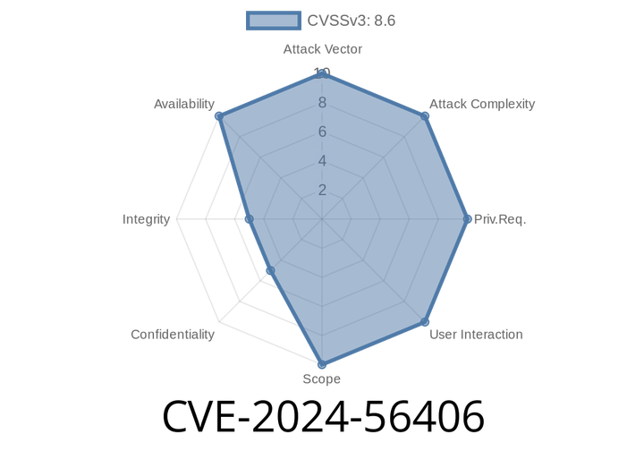 CVE-2024-56406 - Heap Buffer Overflow in Perl `tr///` Operator — How it Works, Exploit Scenario, and Fixes