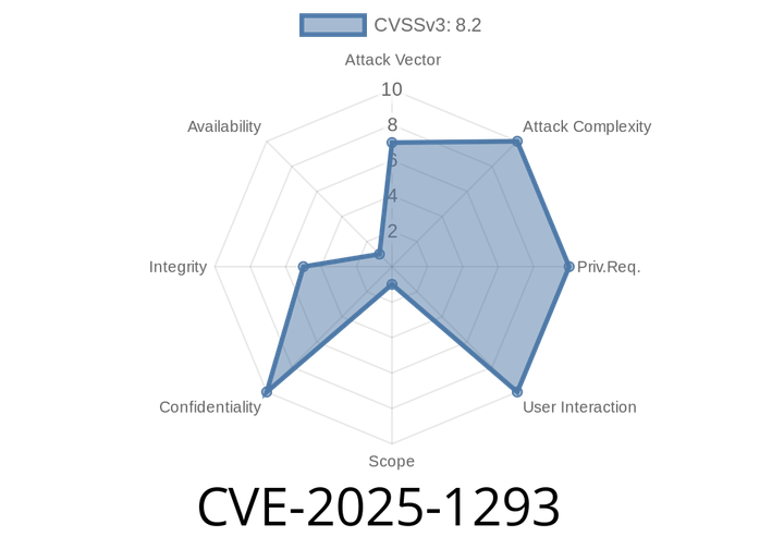 CVE-2025-1293 - How Weak JWT Validation in Hermes (<=.4.) Let Attackers Slip Past AWS ALB Authentication
