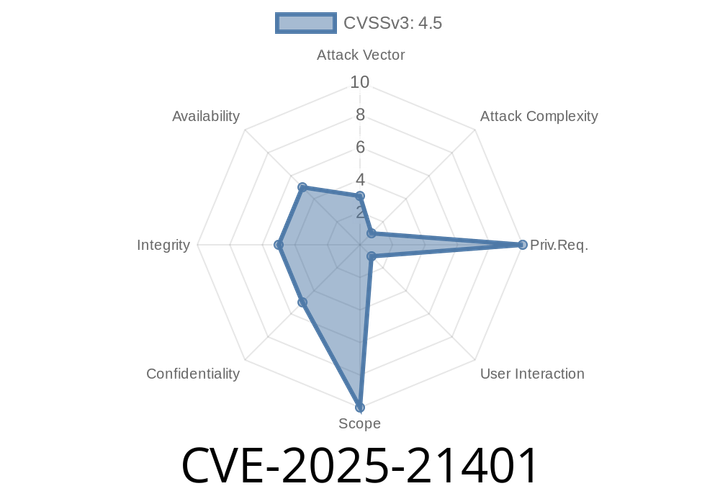 CVE-2025-21401 - Breaking Down the Microsoft Edge (Chromium-based) Security Feature Bypass Vulnerability