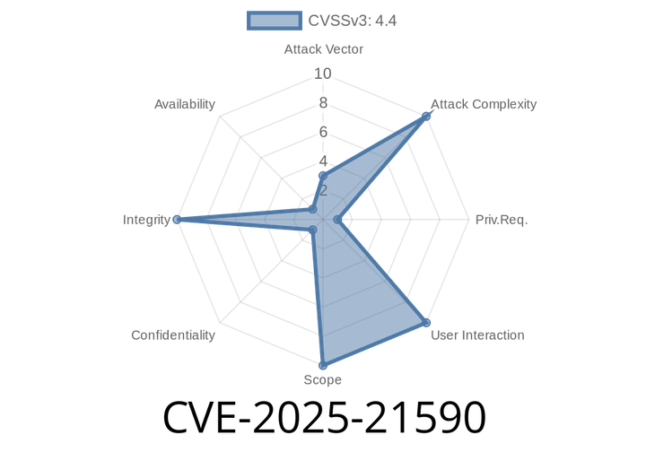 CVE-2025-21590 - Local Privilege Escalation in Juniper Networks Junos OS Kernel